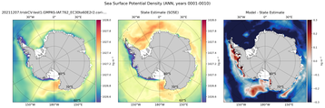 ANN Potential Density