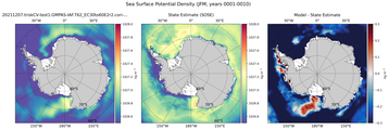 JFM Potential Density