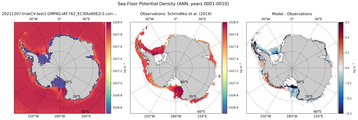 ANN Potential Density
