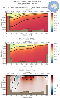 ANN Potential Density from WOCE A21 ANN