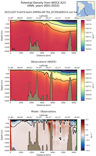 ANN Potential Density from WOCE A23 ANN