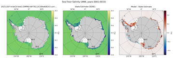 ANN Salinity