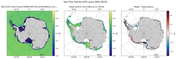 JFM Salinity