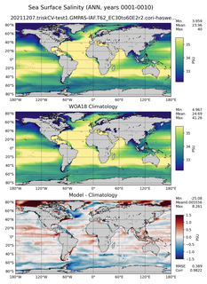 ANN Salinity