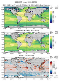 JFM Mean Sea Surface Salinity