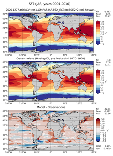 JAS Mean Sea Surface Temperature