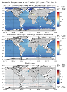 JAS Model potential temperature compared with Argo observations
