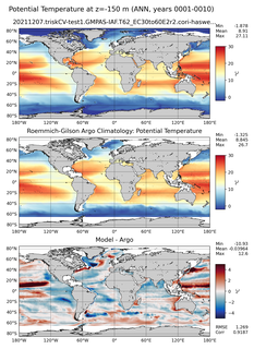 ANN Model potential temperature compared with Argo observations