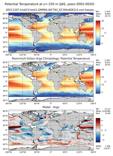 JAS Model potential temperature compared with Argo observations