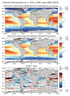 JFM Model potential temperature compared with Argo observations