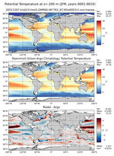 JFM Model potential temperature compared with Argo observations