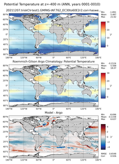 ANN Model potential temperature compared with Argo observations