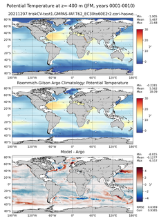 JFM Model potential temperature compared with Argo observations