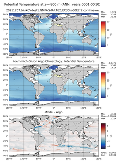 ANN Model potential temperature compared with Argo observations