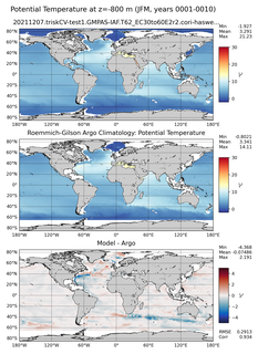 JFM Model potential temperature compared with Argo observations