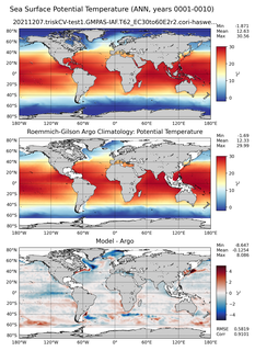 ANN Model potential temperature compared with Argo observations