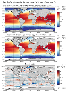 JAS Model potential temperature compared with Argo observations