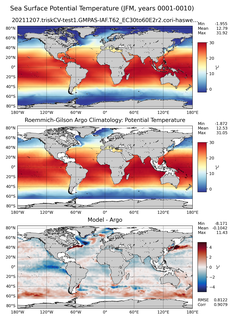 JFM Model potential temperature compared with Argo observations