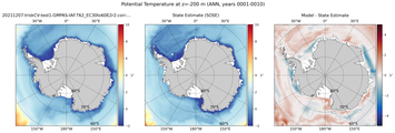 ANN Potential Temperature