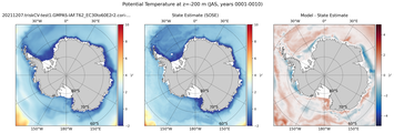 JAS Potential Temperature