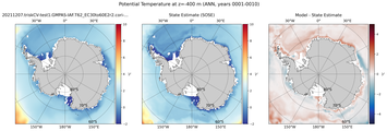 ANN Potential Temperature