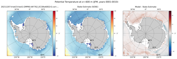 JFM Potential Temperature