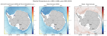 ANN Potential Temperature