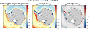 ANN Potential Temperature