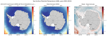 ANN Potential Temperature