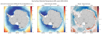 JFM Potential Temperature