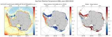 ANN Potential Temperature