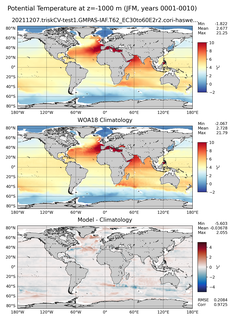 JFM Potential Temperature