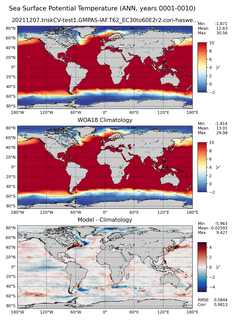 ANN Potential Temperature