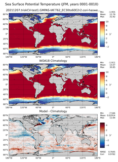 JFM Potential Temperature