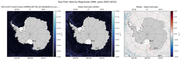 ANN Velocity Magnitude