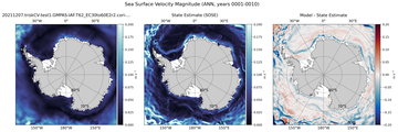ANN Velocity Magnitude