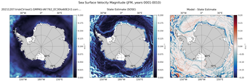 JFM Velocity Magnitude