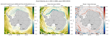 ANN Zonal Velocity