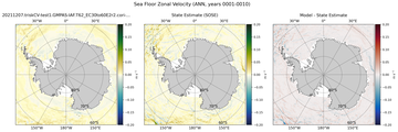 ANN Zonal Velocity
