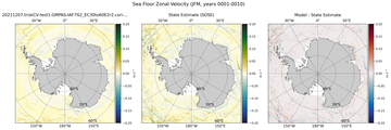 JFM Zonal Velocity
