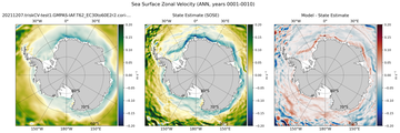ANN Zonal Velocity
