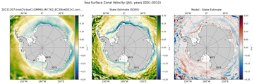 JAS Zonal Velocity