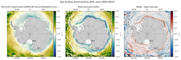 JFM Zonal Velocity
