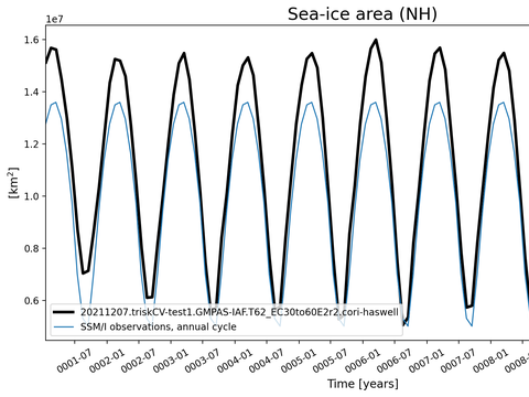 Time Series