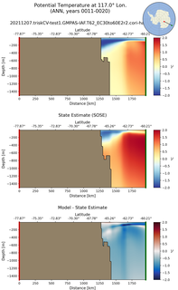 ANN Potential Temperature at 117.0$\degree$ Lon. ANN