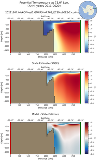 ANN Potential Temperature at 75.0$\degree$ Lon. ANN