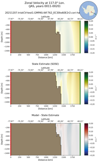 JAS Zonal Velocity at 117.0$\degree$ Lon. JAS