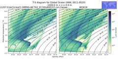 Regional mean of T-S diagram for Global Ocean (ANN, 0011-0020)
 -1000.0 m < z < 0.0 m