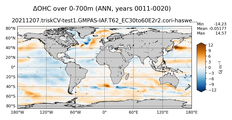 ANN Anomaly in Ocean Heat Content over 0-700m