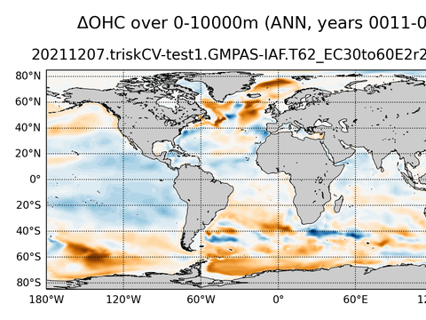 Global OHC Anomaly
